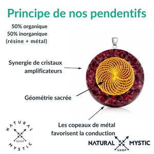 Collier Pendentif Orgone | Scalaire MÉTATRON Oeil de Tigre