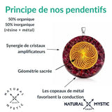 Collier Pendentif Orgone | Scalaire MÉTATRON Oeil de Tigre
