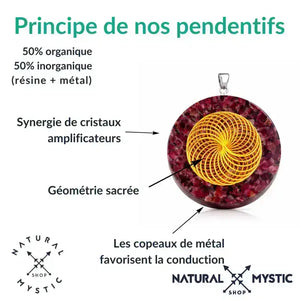 Collier Pendentif Orgone | Scalaire MÉTATRON Oeil de Tigre