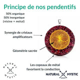 Collier Pendentif Orgone | Scalaire MÉTATRON Oeil de Tigre