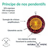 Collier Pendentif Orgone | Scalaire MÉTATRON Oeil de Tigre