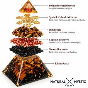 Pyramide Orgone PROTECTION Œil de Tigre Tourmaline Noire pyramide orgonite